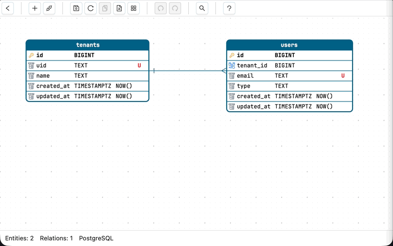 Check Constraints as Documentation demo