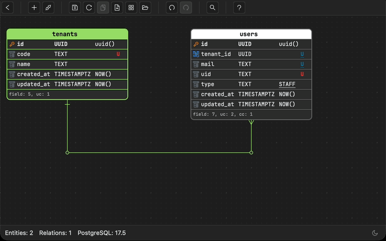 Safe Migration Workflow demo