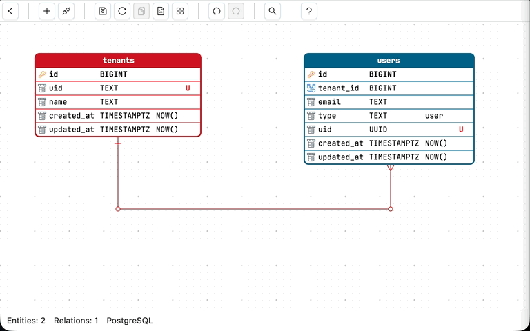 Clear Unique Together demo